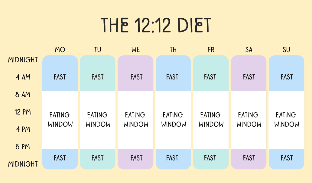 The 12:12 intermittent fasting schedule