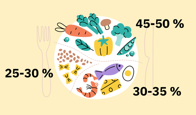 How Much Protein Do You Need To Build Muscle — Unimeal