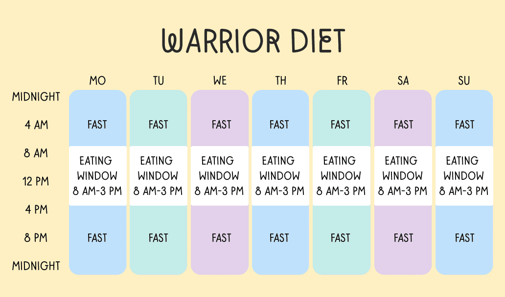 The warrior diet intermittent fasting schedule