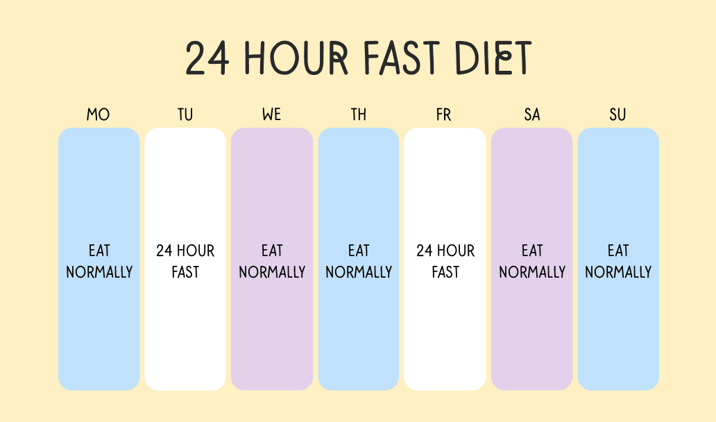 The 24 hour intermittent fasting schedule