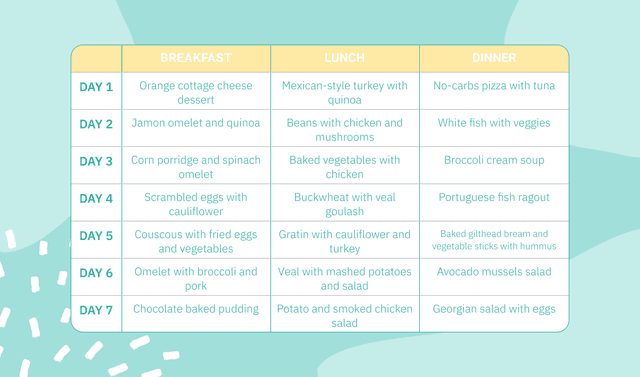 Clean Eating Meal Plan: What to Eat, Free Sample — Unimeal