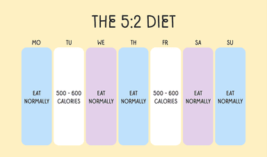 10 Intermittent Fasting Schedules: Best Ways to Intermittent Fast — Unimeal