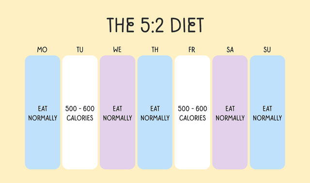 10 Intermittent Fasting Schedules Best Ways to Intermittent Fast Unimeal
