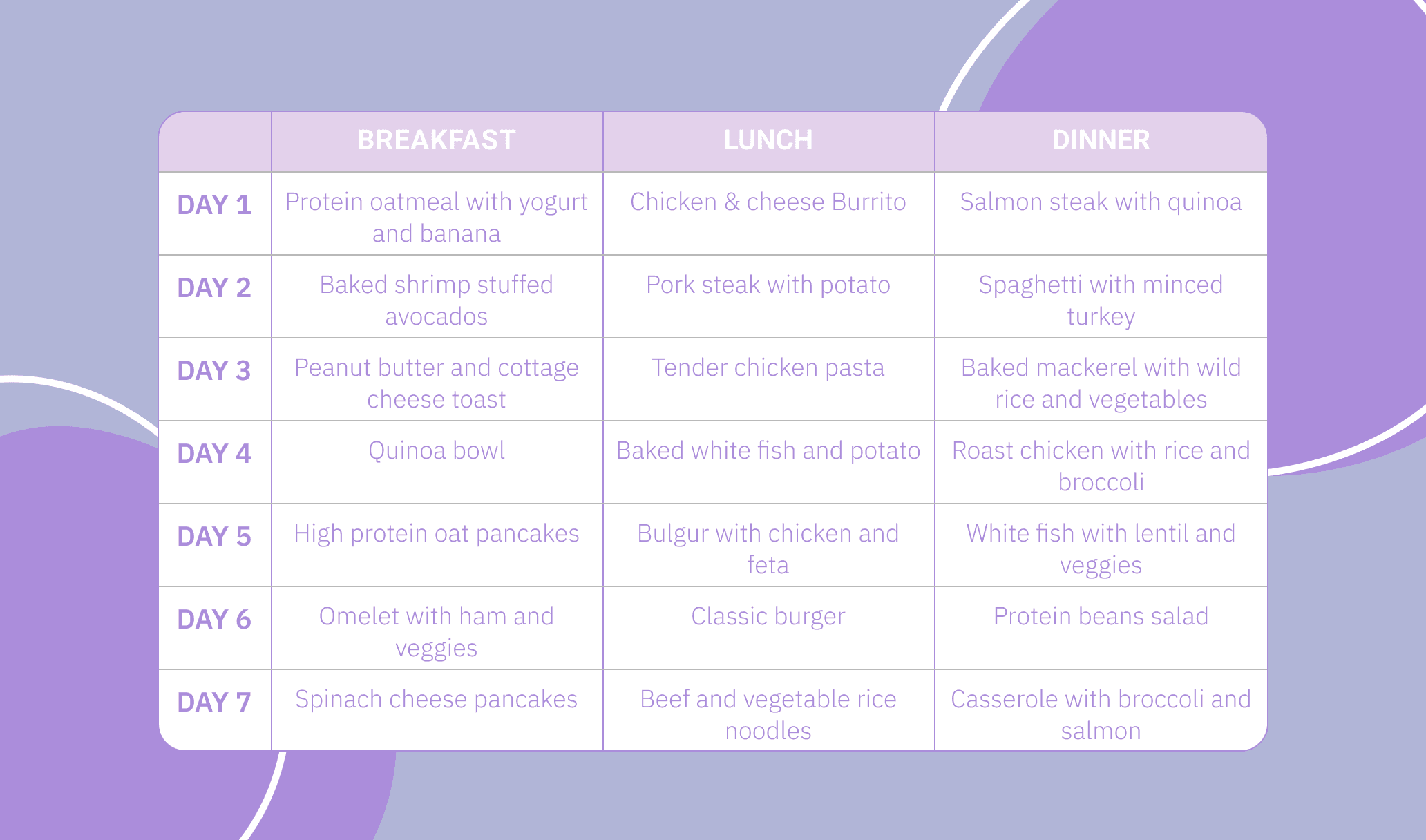 Bulking diet meal plan by Unimeal