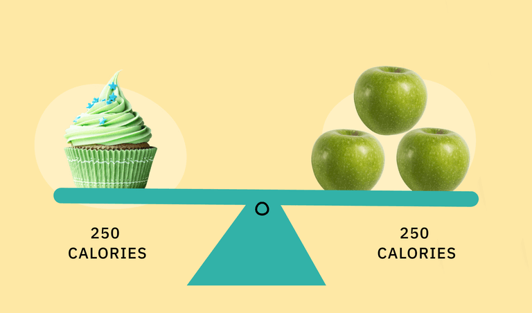 Calorie calculations