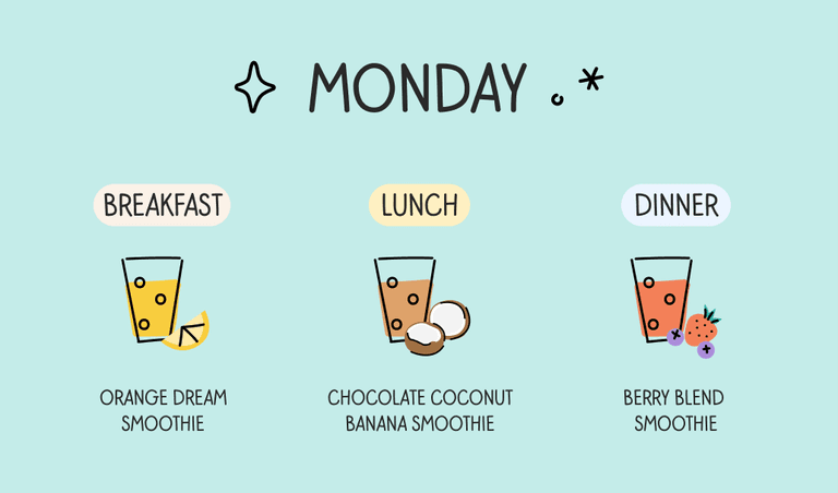 A monday smoothie diet plan for breakfast, lunch and dinner