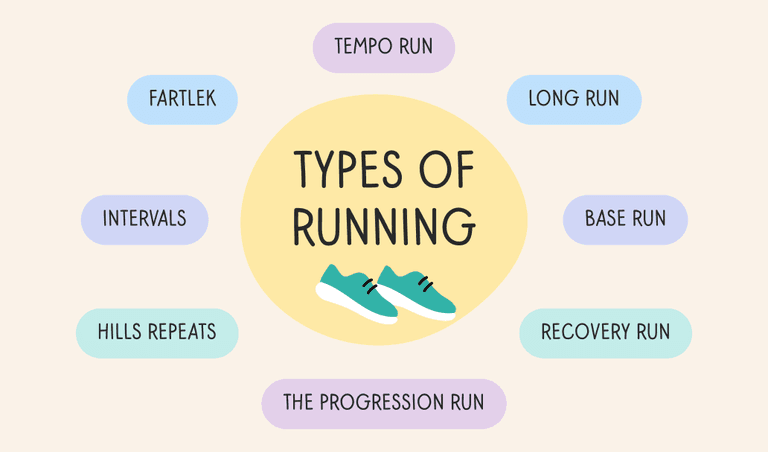 Types of running