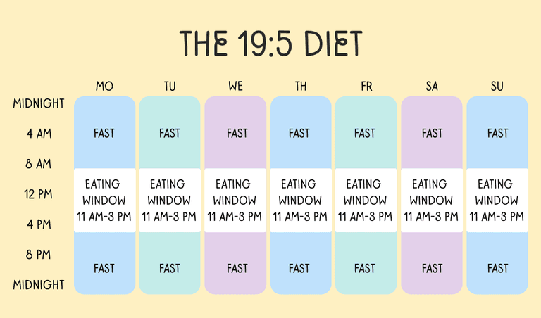 The 19:5 intermittent fasting schedule