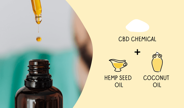 cbd oil