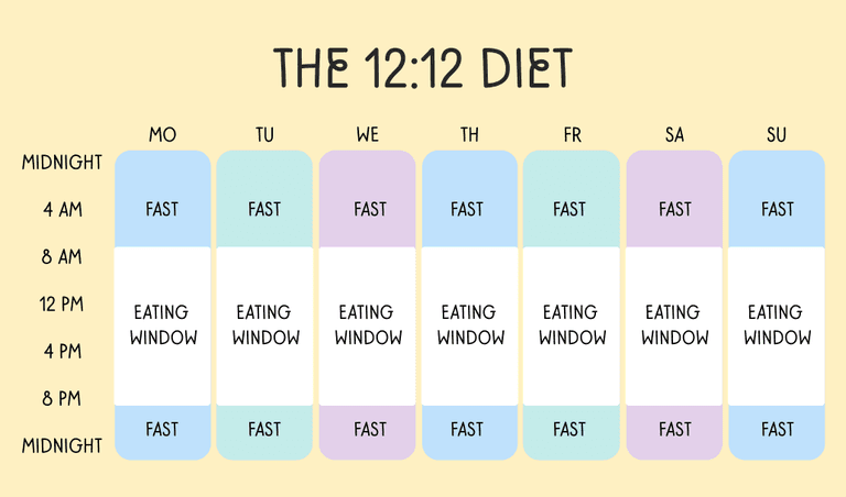 The 12:12 intermittent fasting schedule