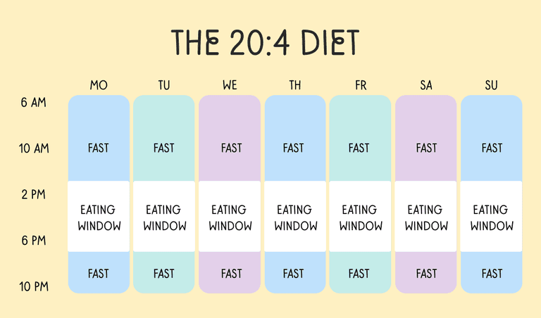 The 20:4 intermittent fasting schedule
