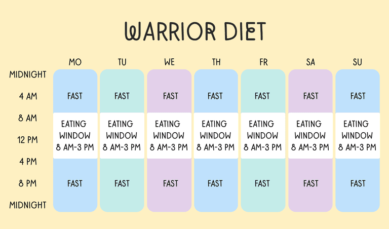 The warrior diet intermittent fasting schedule