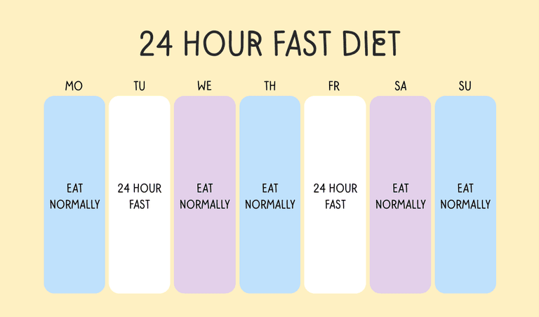 The 24 hour intermittent fasting schedule