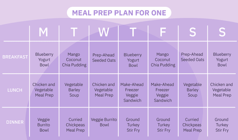 7-day meal prep plan