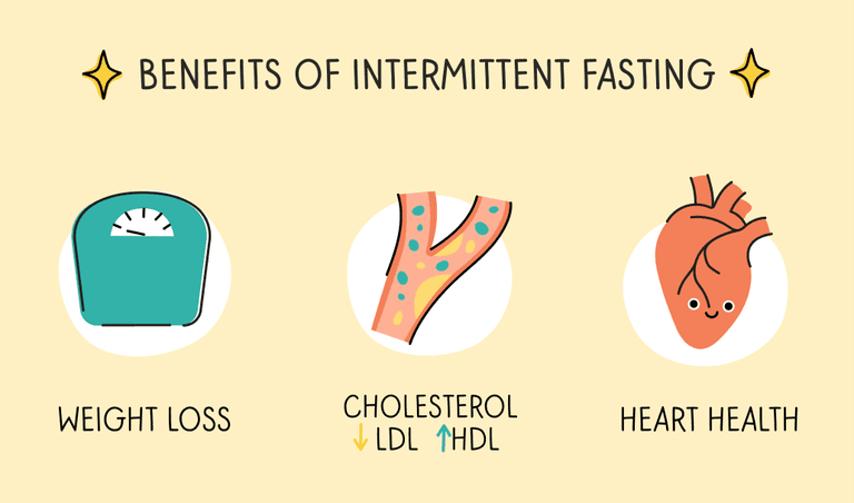 A picture describing the health benefits of intermittent fasting