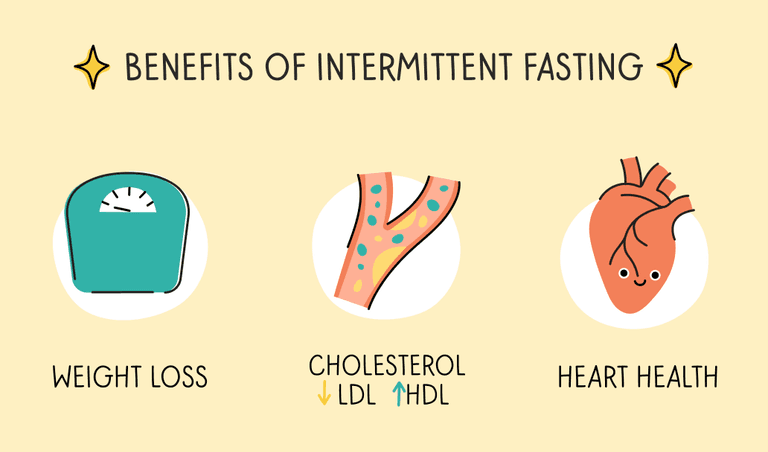 A picture describing the health benefits of intermittent fasting