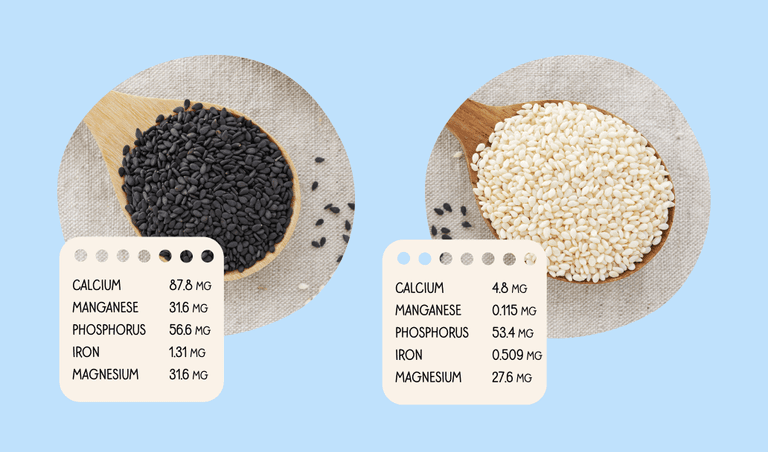 A picture of white and black black sesame seeds and their various nutritional values