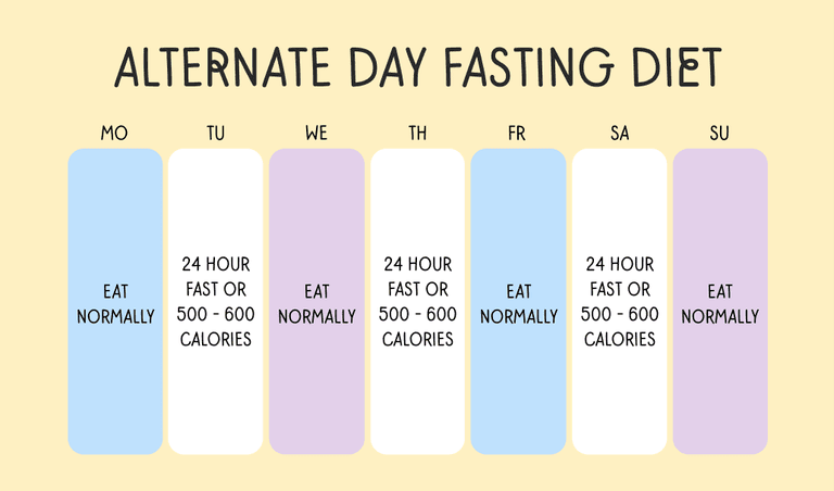 The alternate day intermittent fasting schedule