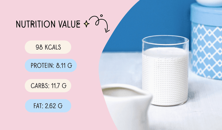 A picture describing the nutritional values of buttermilk