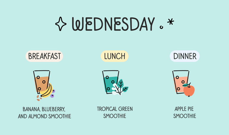A Wednesday smoothie diet plan for breakfast, lunch and dinner