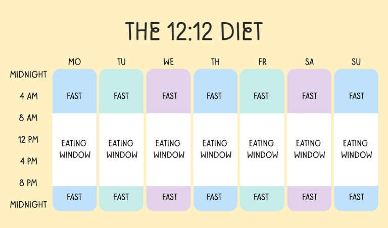The 12:12 intermittent fasting schedule