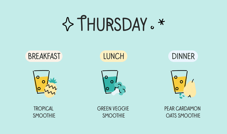 A Thursday smoothie diet plan for breakfast, lunch and dinner